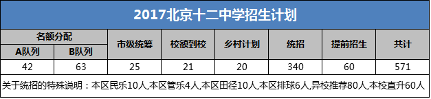 名校解密北京十二中北京丰台区唯一的市级重点中学