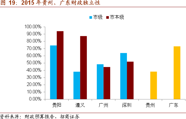 地区财政收入与gdp有什么关系_地方财政收入与GDP偏差之惑(2)