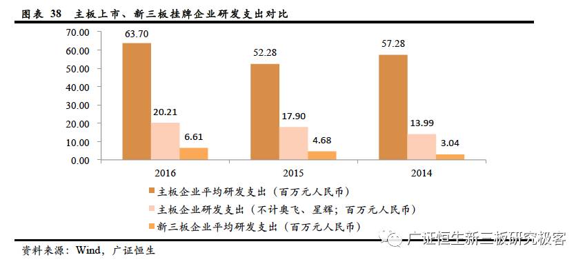 主要国家研发支出占gdp_抓好自主创新,激发国有企业高质量发展强劲动力(2)