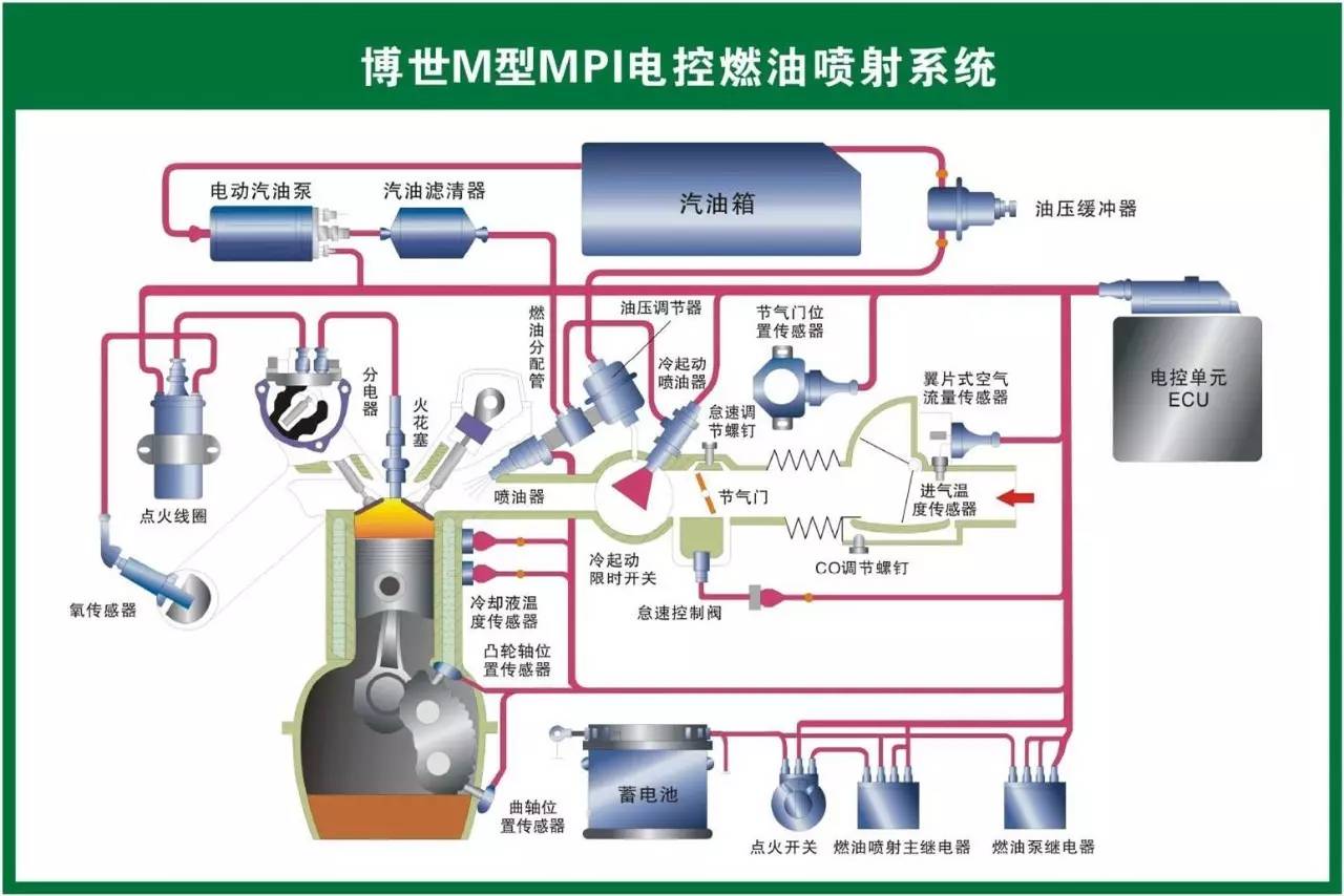 汽车跳舞什么原理_跳舞卡通图片