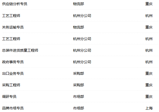 康佳招聘信息_康佳集团2018校园招聘(4)