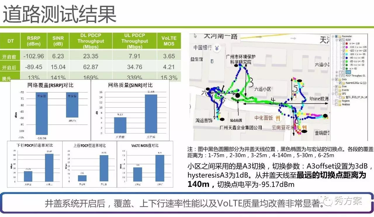 基站人口密度_5g基站图片(2)