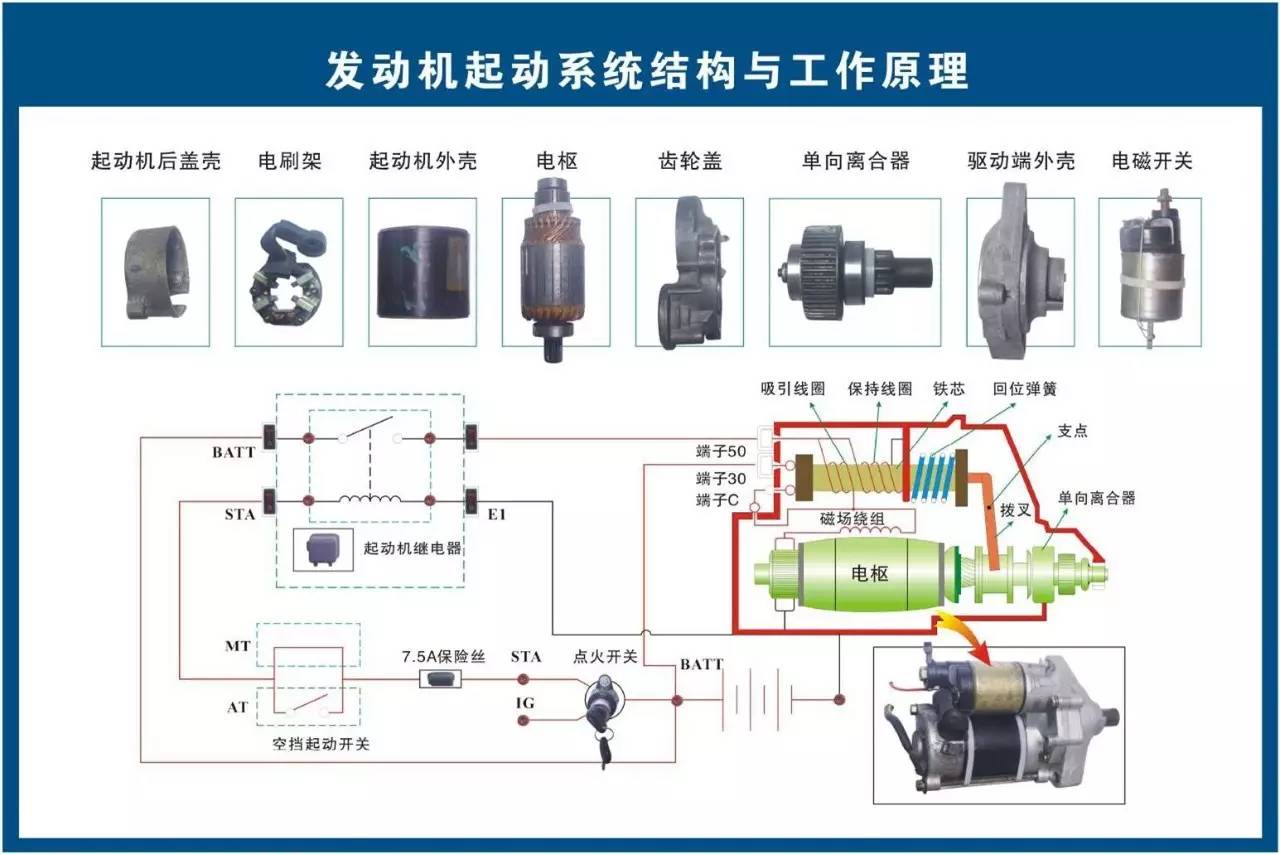 汽车跳舞什么原理_跳舞卡通图片