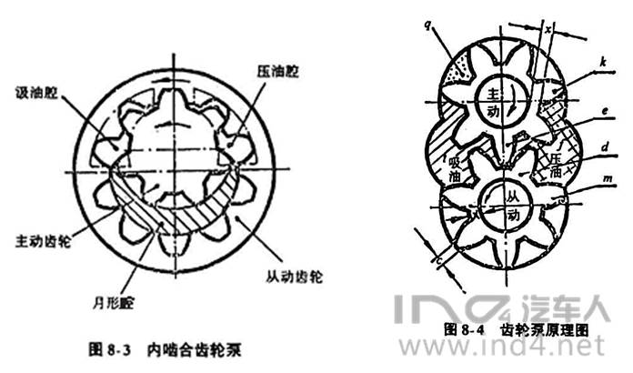 ind4原创丨发动机齿轮式机油泵的设计与计算