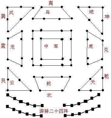 老员工焦虑被裁员而我利用诸葛亮八卦阵实现快速升职加薪