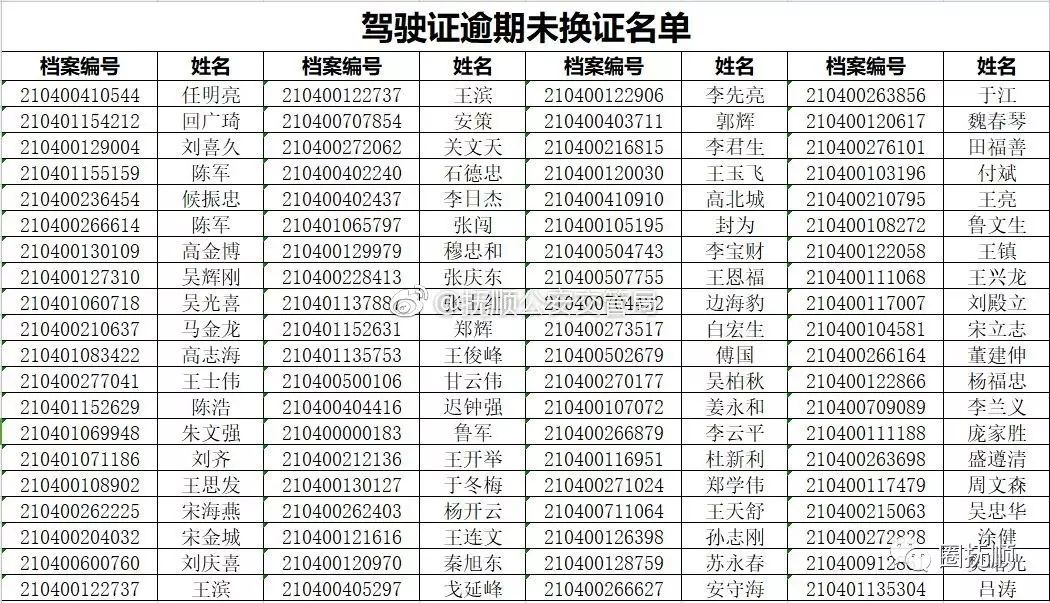 【公示】抚顺驾驶证逾期未审验、未换证人员名