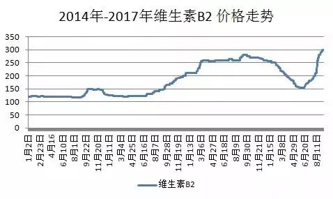 巴巴GDP(3)