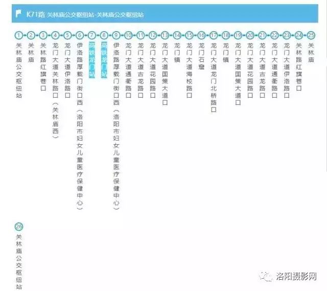 洛阳公交,地铁和旅游线路大全,这条微信值得收藏!