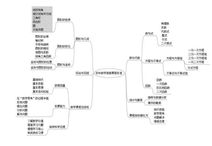 老马说:初中数学 并不难学