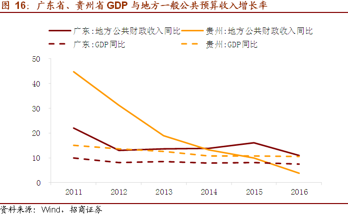 重庆土地收入占gdp比例_居民实际可支配收入占GDP比重何以出现持续下降(3)