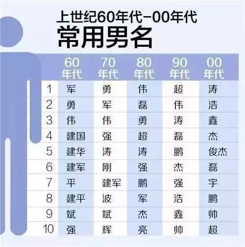 梅州各姓氏人口排名_中国人口最多的姓氏排行(2)