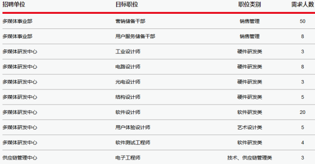 康佳招聘信息_康佳集团2018校园招聘(3)