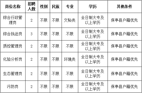 海南省保亭县总人口多少_保亭县地图