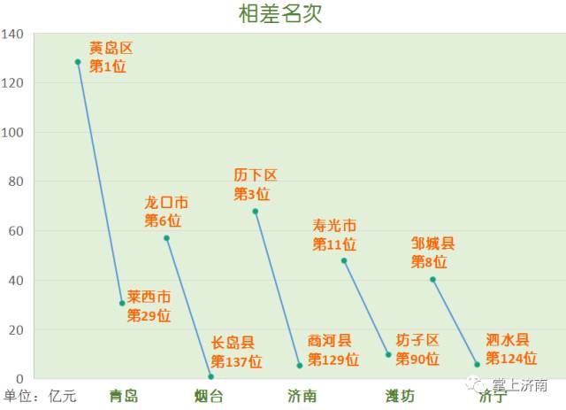 巨野县gdp_厉害了 大巨野,上半年GDP177.5亿,同比增长全市第一(2)