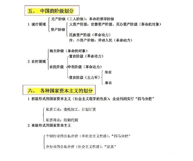 【考研政治】考研政治各种名词包含关系整理4