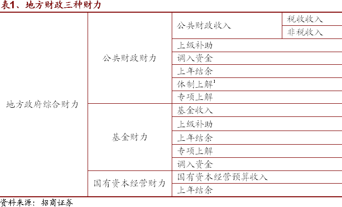 政府转移支付是否计入gdp(3)