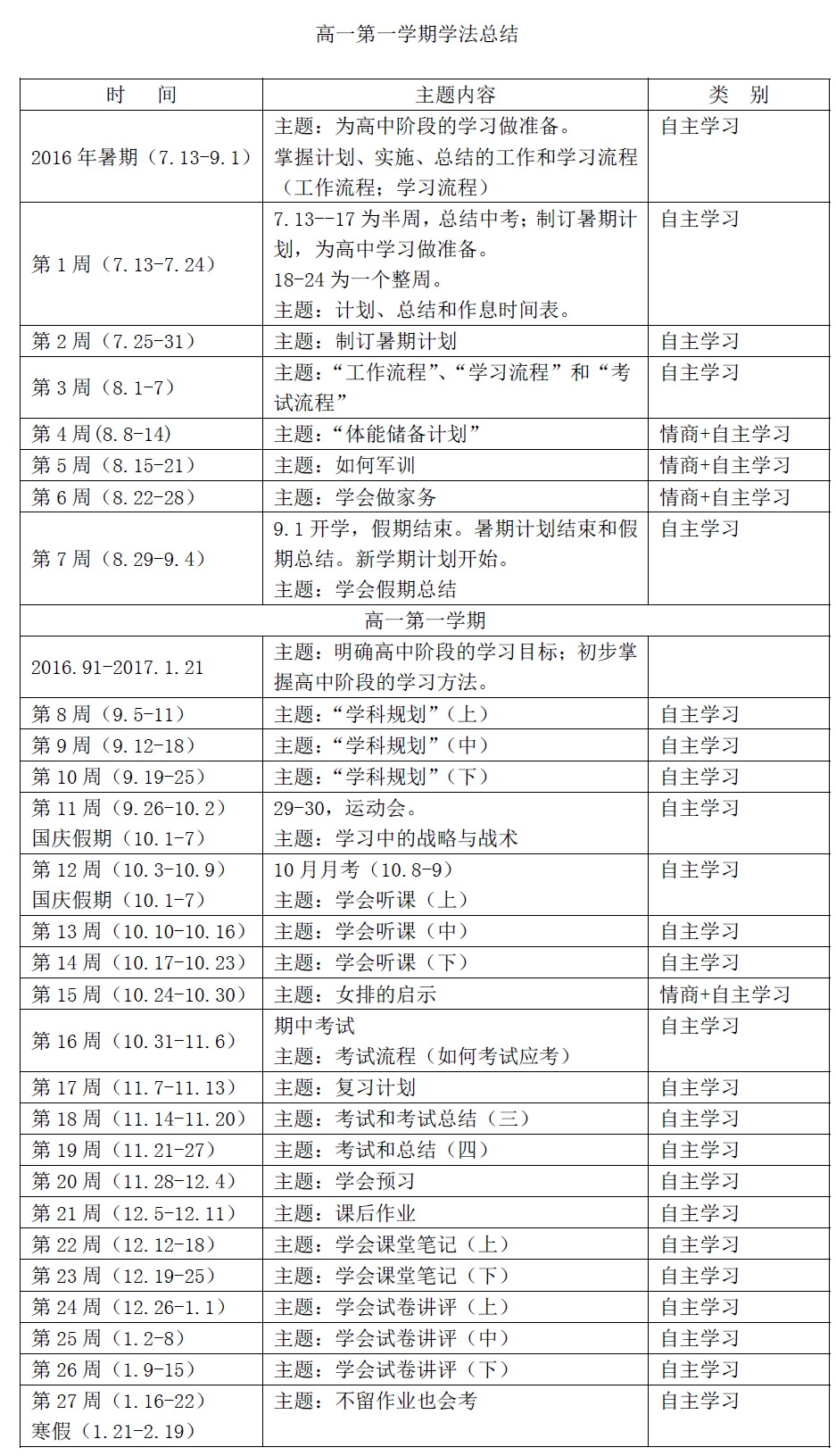 学期总结范文