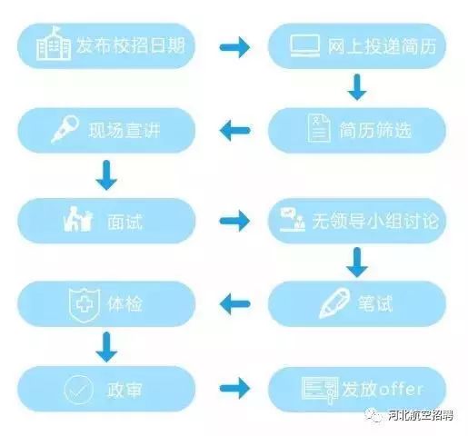 河北航空招聘_寒假期间河北航空将举办公费飞行学员招聘会