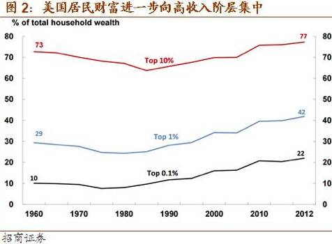 收入不平等对GDP_财政收入占gdp的比重