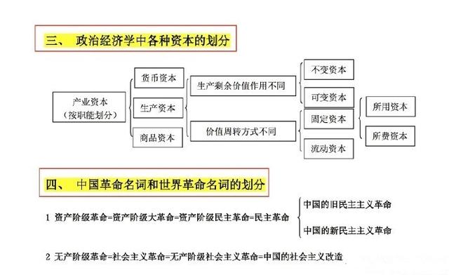 【考研政治】考研政治各种名词包含关系整理3