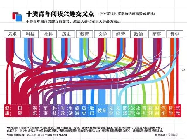 人口指数模型_看出生人口分析图 说人口结构组合的问题(2)