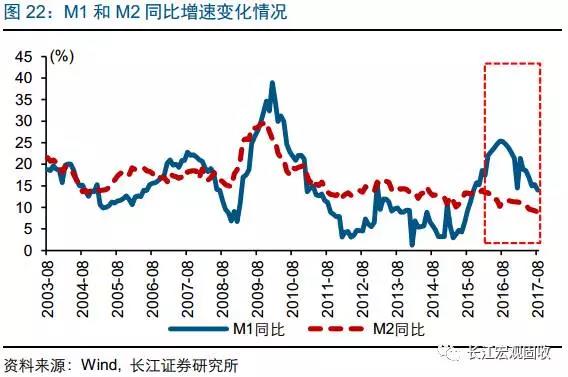 GDP增长算税收吗_税收增长快奖项(2)