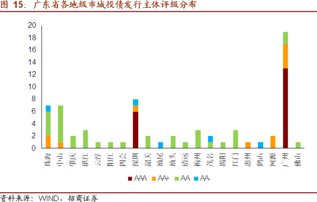 收入不均和经济总量的关系_红楼梦人物关系图