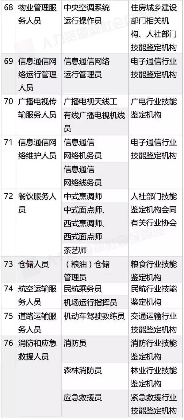 章丘区区内常住人口多少_章丘区人民医院(3)