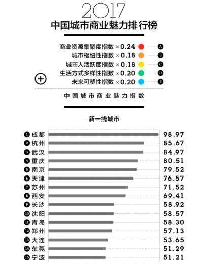 2017年成都经济总量为_成都地铁(3)