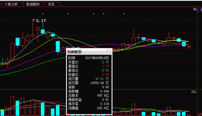 包钢总人口最多的时候是哪年_沈腾年轻的时候图片