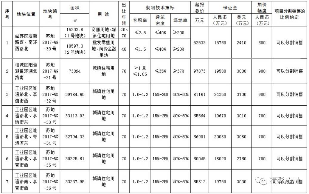 土地出让金是含在gdp里吗_中国7城市今年 卖地 均超千亿 创历史记录(2)