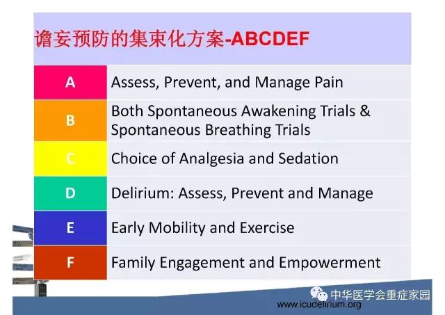 abcdef六步预防谵妄,实用