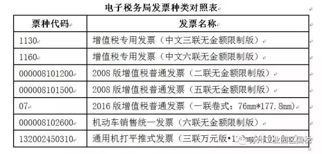 【科普】发票领购你所必须知道的那些事儿~