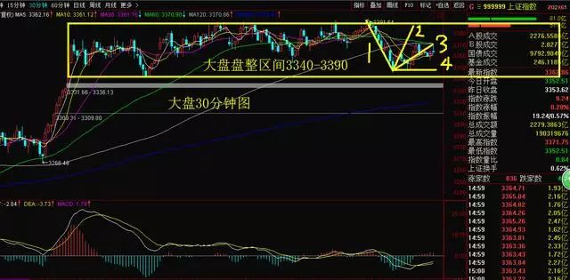 【缠论解盘】机会来了!3只个股涨停板,放量突破一年的