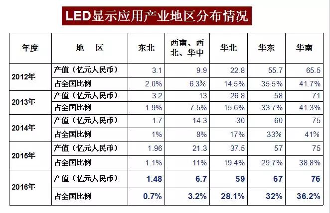 第七次全国人口普查技术业务总结_第七次全国人口普查(2)