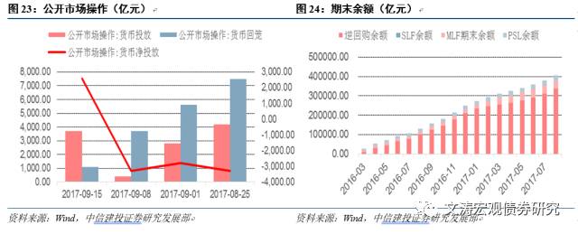 上游价格分化，生产稳中有降——国内宏观经济周报17.09.10-17.0