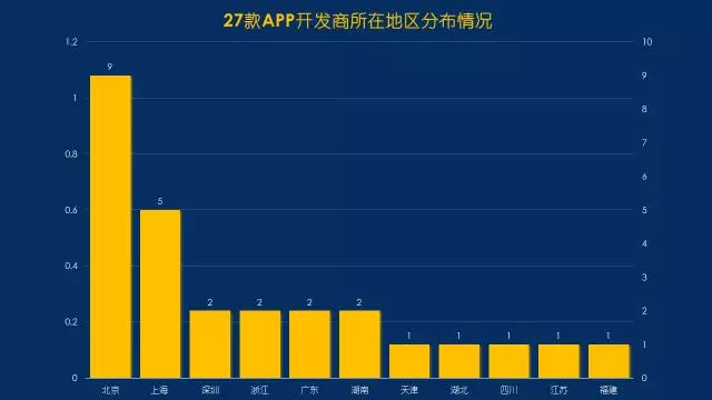 im体育教评说 好未来领投咔哒故事我们盘点了近30款儿童启蒙教育类APP(图2)