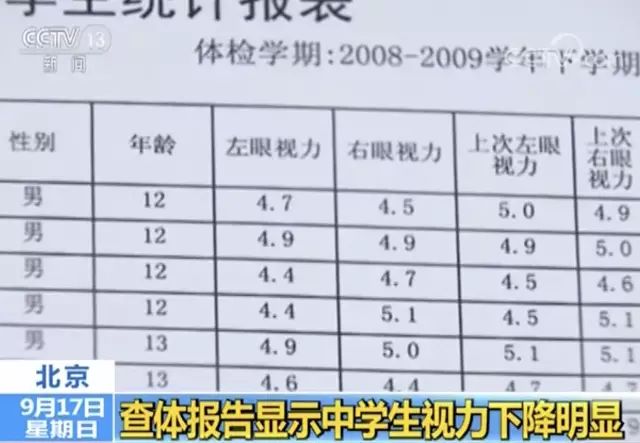 近视人口的数量_青少年爱 挤眉弄眼 ,很可能是近视