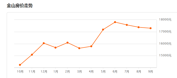 上海市人口办电话_最挤的不是市中心,上海常住人口超5成住郊区(2)