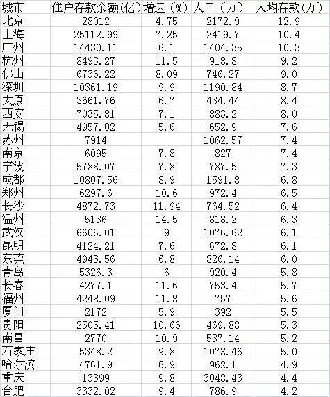 石家庄常住人口多少人_2019年石家庄市分县 市 区 常住人口情况(3)