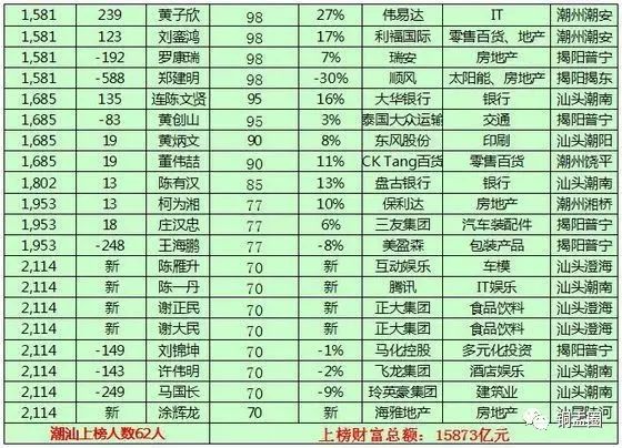 揭西人口_阅房网数据 2018年全年土地总结