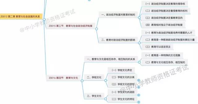 教育与人口的关系_人口与国情手抄报