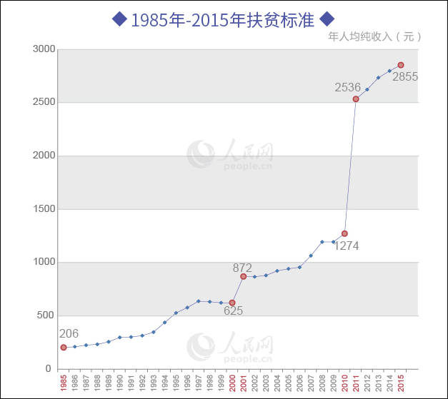 贵州贫困人口数量_贵州贫困山区图片(3)