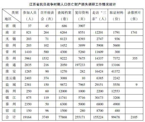 抗日时期江西人口数量_江西人口地图