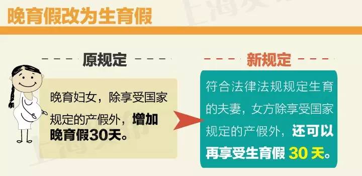 上海人口与计划生育条例 2021_人口与计划生育手抄报