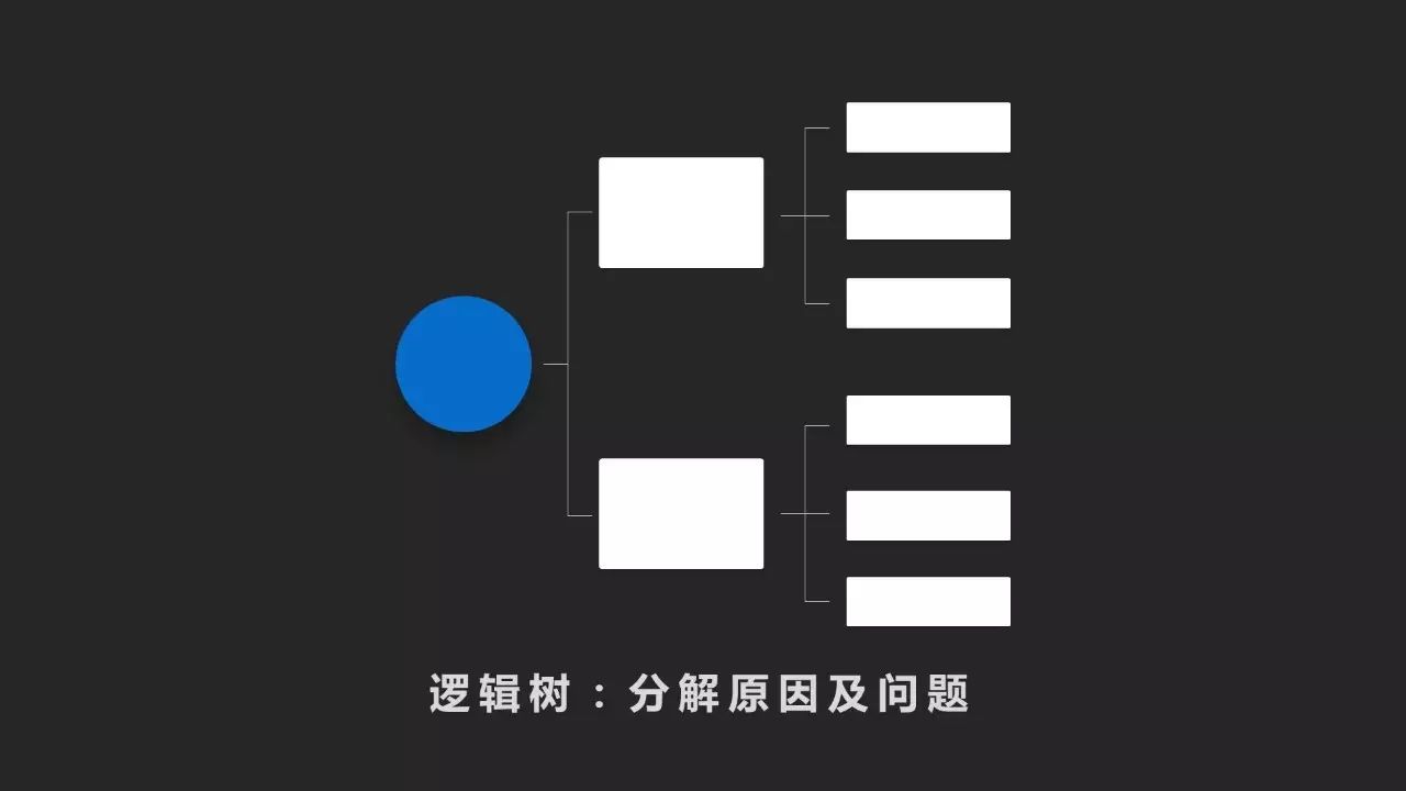 三分钟让你搞懂ppt里所有的逻辑关系