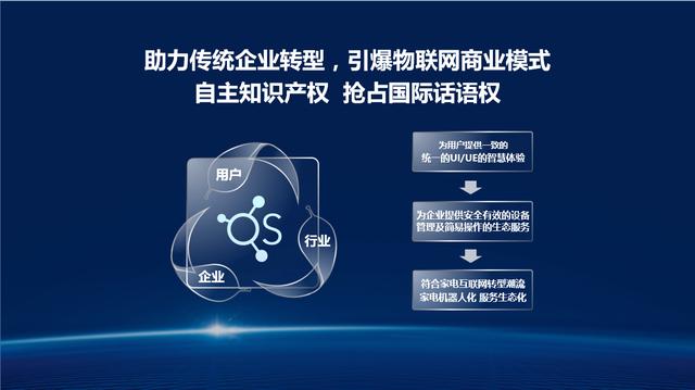 3年2000万装机量 海尔欲实现操作系统UHomeOS弯道超车