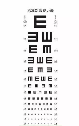 史上最给力的视力测试表,收好不谢!