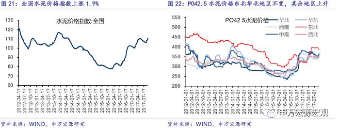 季末效应是否会重现？——国内中观周度观察09.11-09.15