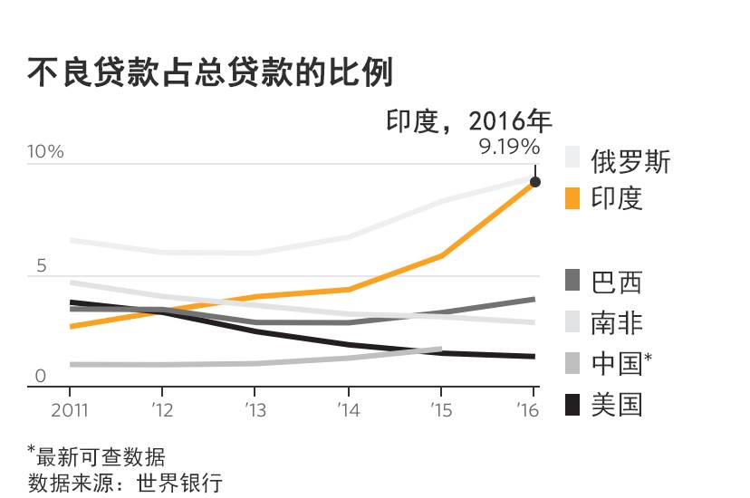 瑞士印度人口占比_意大利3比0瑞士